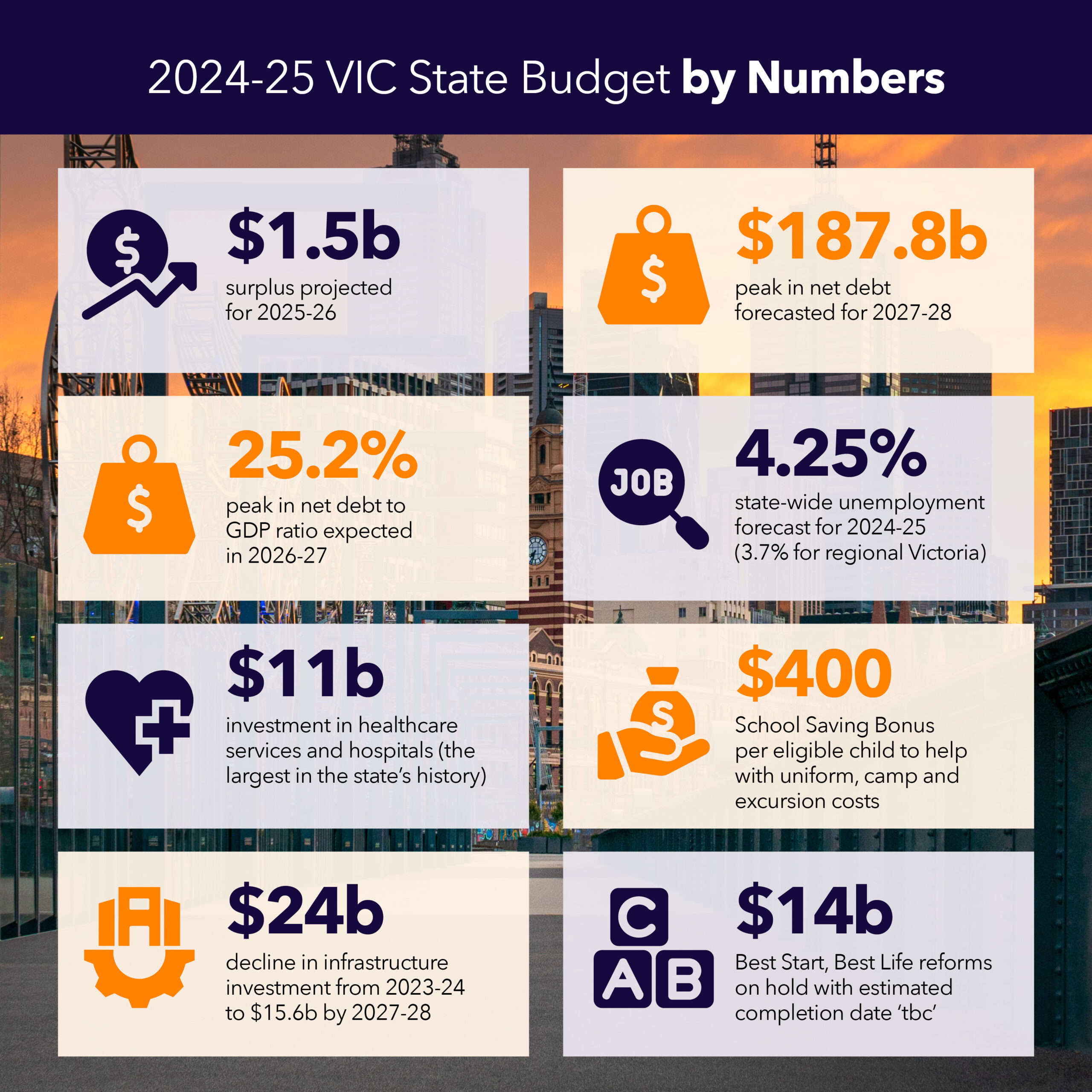 Australia Victoria NPL Predictions and Statistics Season 2024/2025